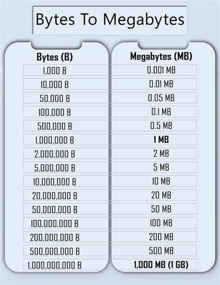 12 MB to Bytes (Convert 12 megabytes to bytes)