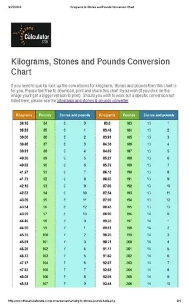 205 pounds in stone 205 pounds in stone