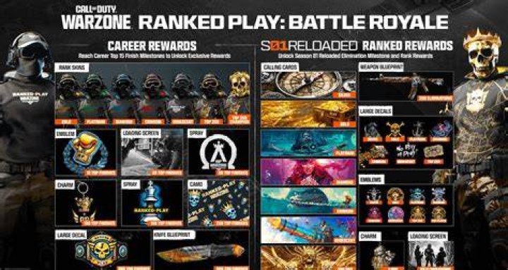 All Rewards for Season 1