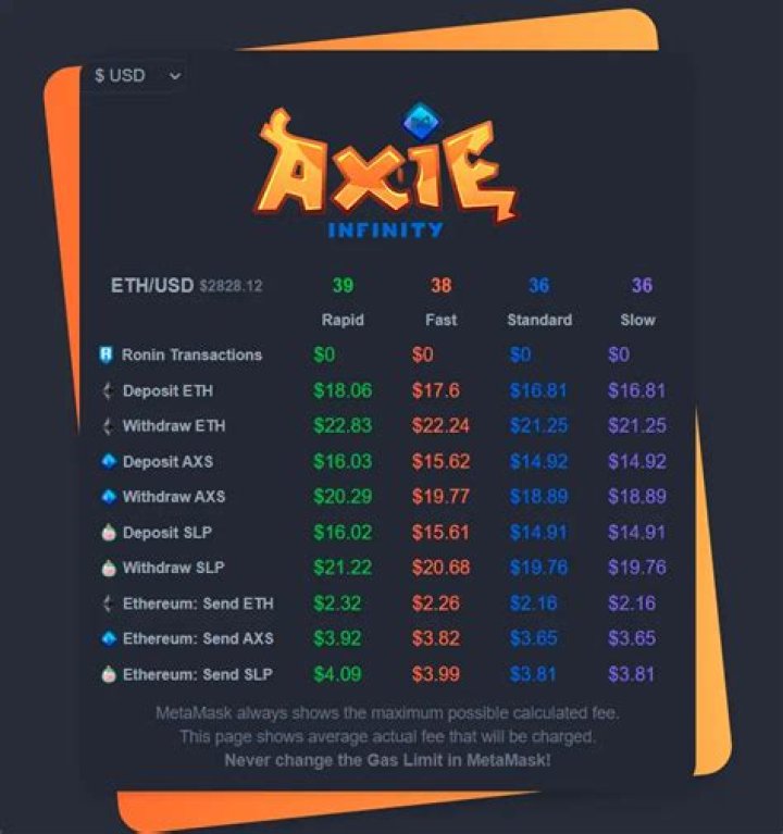 Axie Infinity Gas Fees 