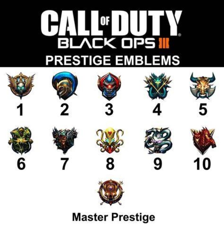 Black Ops 3 Prestige Emblems Revealed
