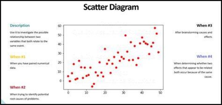 chart, scatter chart