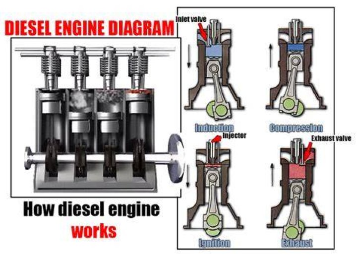 Diesel Diesel
