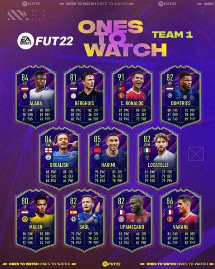FIFA 22 Ones To Watch: Team 1 Upgrade Tracker