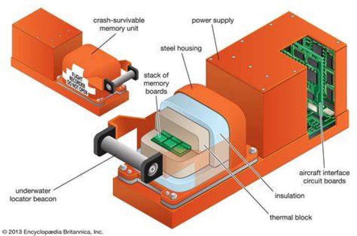 Flight data recorder and FDR display