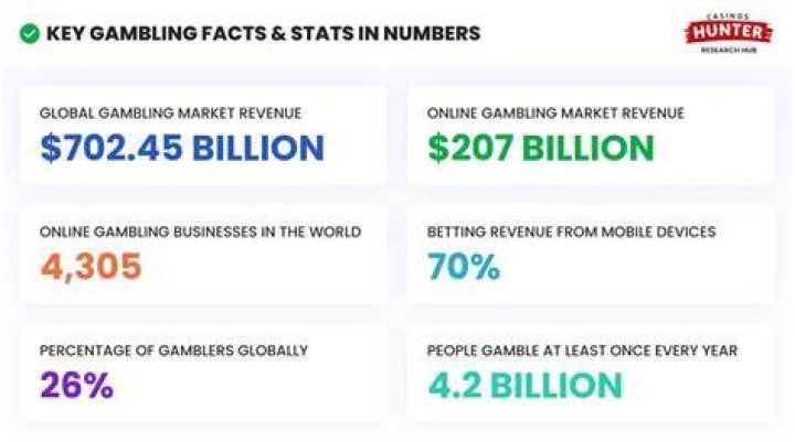 GAMBLING FACTS & STATS | Easy Money | FRONTLINE