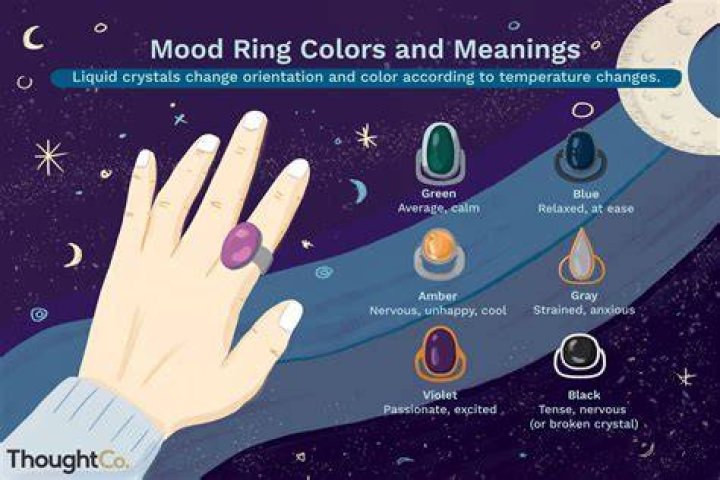 Mood Ring