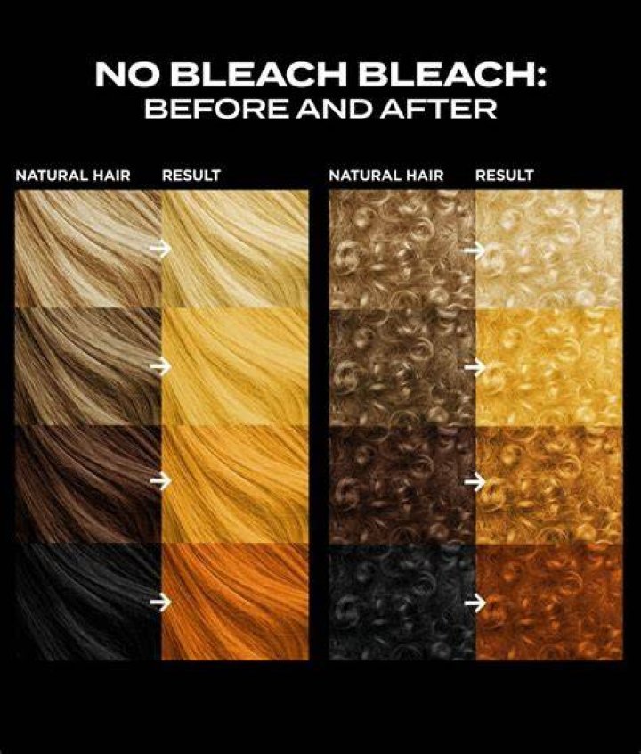 No Bleach Bleach Kit