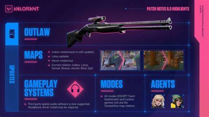 Patch Notes, Release Time Today, Download Size And All Agent Changes