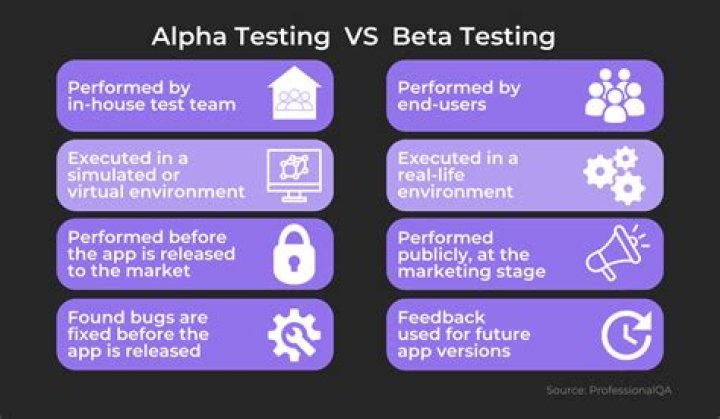 Release Date, Developers, Sign Up, Beta, Price, Alpha, What Is It and Everything You Need To Know