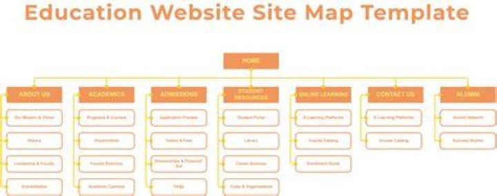 Site Map