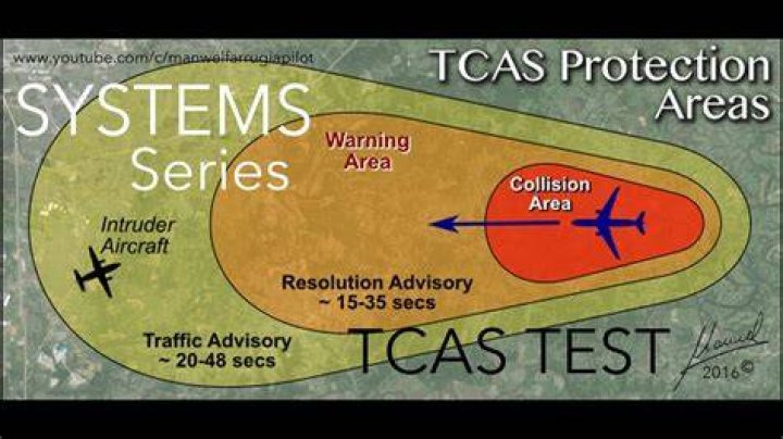TCAS test