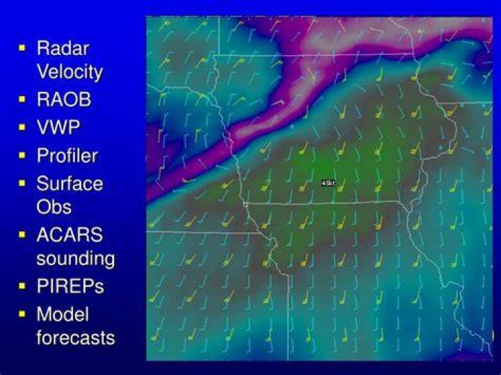 Wind Shear Radar
